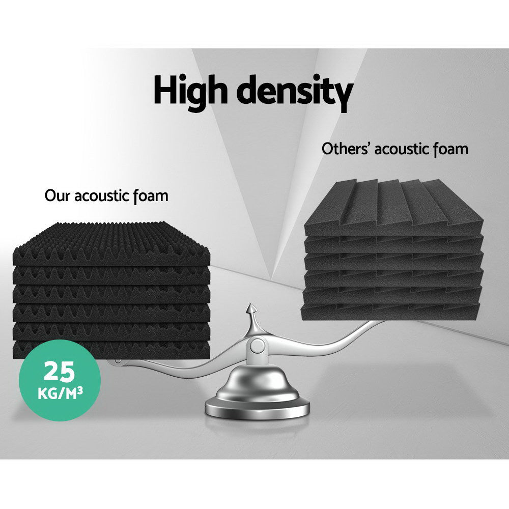 Alpha 40pcs Acoustic Foam Panels Studio Sound Absorption Eggshell 50x50CM-3