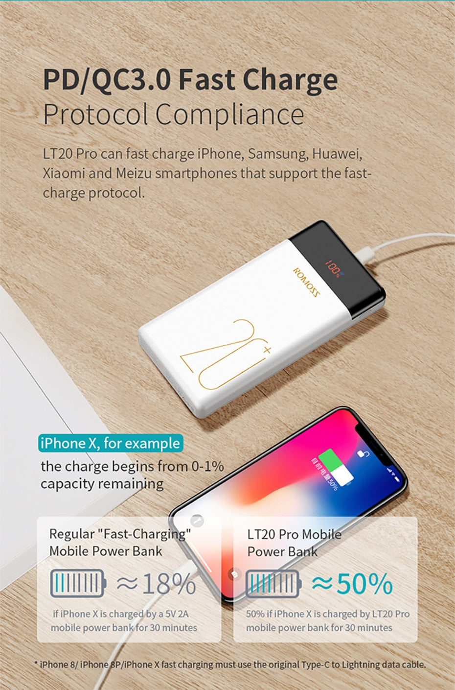 PRO POWER Portable External Battery Bank with PD Two-Way Fast Charging