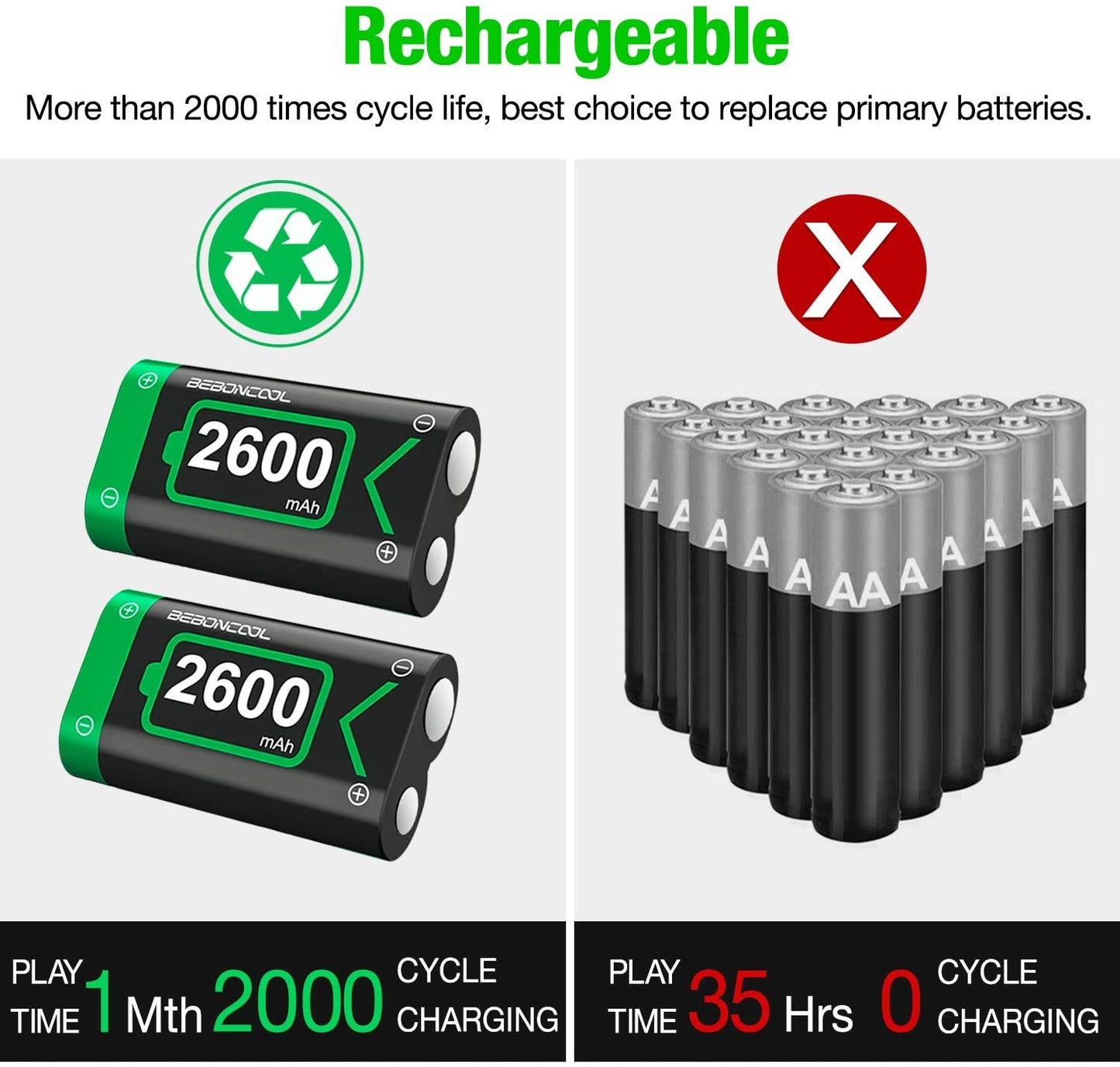 3PC Rechargeable Battery Pack for Gaming Controllers